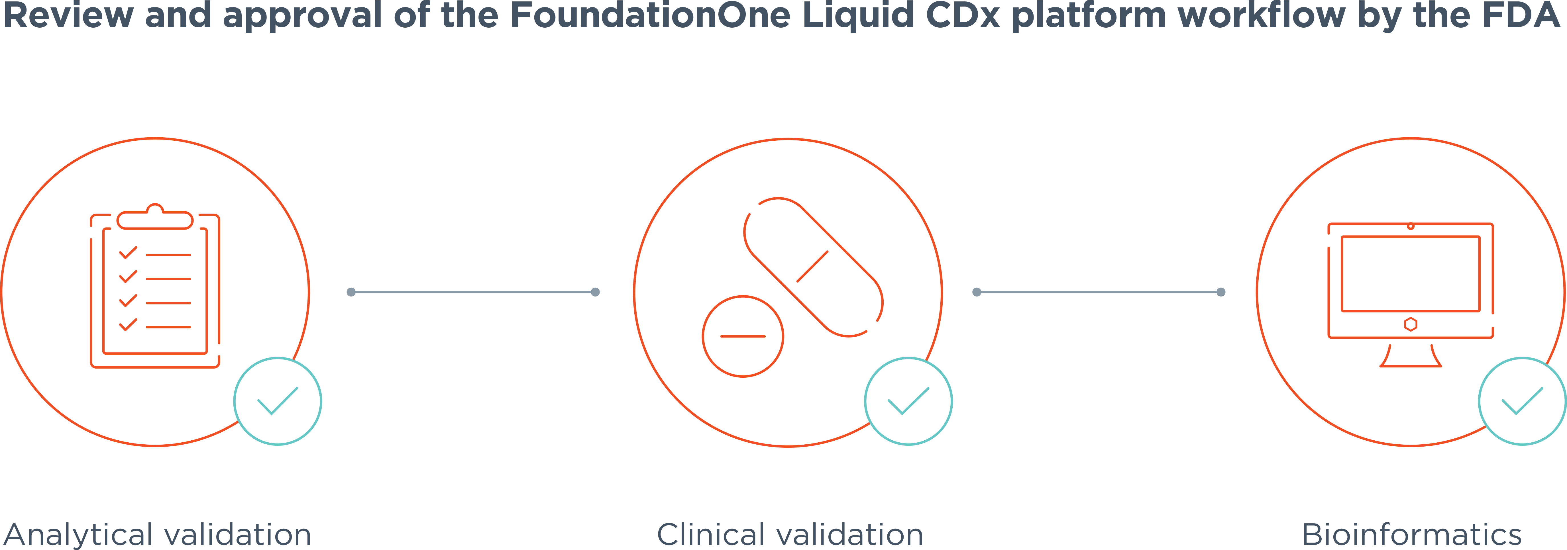 FoundationOne Liquid CDx | Foundation Medicine